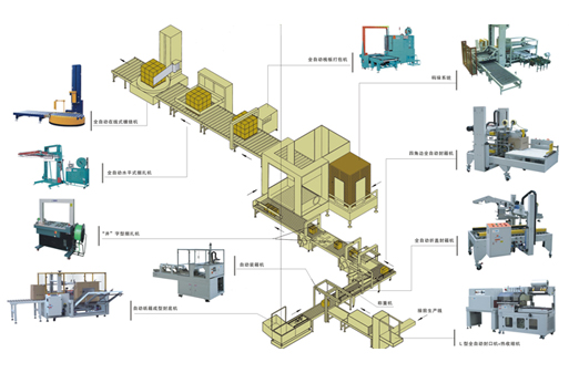 自动包装流水线